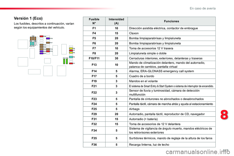 TOYOTA PROACE VERSO 2017 Manual del propietario (in Spanish) 313
ProaceVerso_es_Chap08_En-cas-de-panne_ed01-2016
FusibleN°Intensidad(A)Funciones
F110Dirección asistida eléctrica, contactor de embrague
F415Claxon
F520Bomba limpiaparabrisas y limpialuneta
F620 TOYOTA PROACE VERSO 2017 Manual del propietario (in Spanish) 313
ProaceVerso_es_Chap08_En-cas-de-panne_ed01-2016
FusibleN°Intensidad(A)Funciones
F110Dirección asistida eléctrica, contactor de embrague
F415Claxon
F520Bomba limpiaparabrisas y limpialuneta
F620