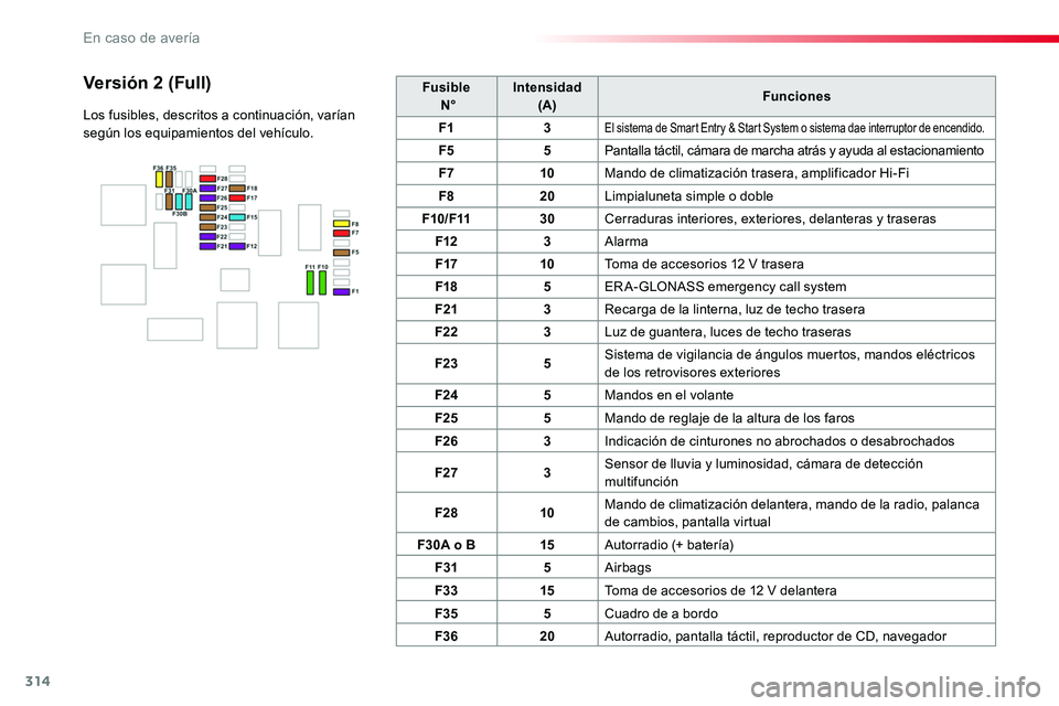 TOYOTA PROACE VERSO 2017 Manual del propietario (in Spanish) 314
ProaceVerso_es_Chap08_En-cas-de-panne_ed01-2016
Fusible N°Intensidad (A)Funciones
F13El sistema de Smart Entry & Start System o sistema dae interruptor de encendido.
F55Pantalla táctil, cámara TOYOTA PROACE VERSO 2017 Manual del propietario (in Spanish) 314
ProaceVerso_es_Chap08_En-cas-de-panne_ed01-2016
Fusible N°Intensidad (A)Funciones
F13El sistema de Smart Entry & Start System o sistema dae interruptor de encendido.
F55Pantalla táctil, cámara
