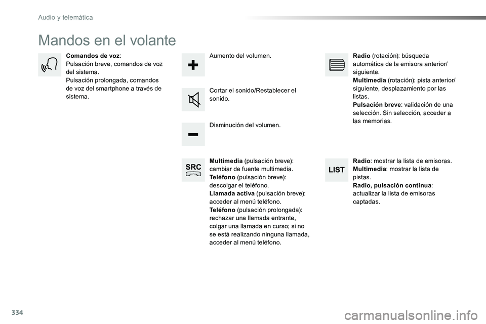 TOYOTA PROACE VERSO 2017 Manual del propietario (in Spanish) 334
ProaceVerso_es_Chap10b_NAC-1_ed01-2016
Mandos en el volante
Multimedia (pulsación breve): cambiar de fuente multimedia.Teléfono (pulsación breve): descolgar el teléfono.Llamada activa (pulsaci TOYOTA PROACE VERSO 2017 Manual del propietario (in Spanish) 334
ProaceVerso_es_Chap10b_NAC-1_ed01-2016
Mandos en el volante
Multimedia (pulsación breve): cambiar de fuente multimedia.Teléfono (pulsación breve): descolgar el teléfono.Llamada activa (pulsaci