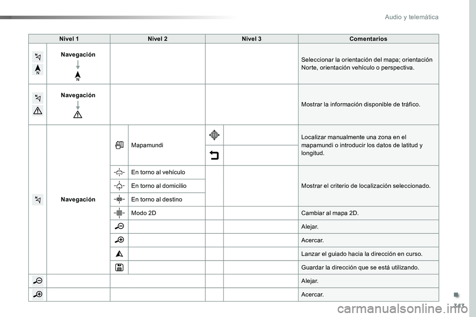 TOYOTA PROACE VERSO 2017  Manual del propietario (in Spanish) 343
ProaceVerso_es_Chap10b_NAC-1_ed01-2016
Nivel 1Nivel 2Nivel 3Comentarios
NavegaciónSeleccionar la orientación del mapa; orientación Norte, orientación vehículo o perspectiva.
Navegación
Mostr