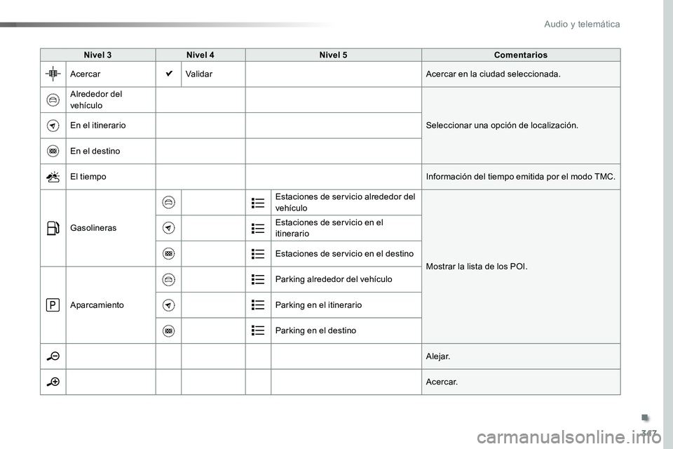 TOYOTA PROACE VERSO 2017  Manual del propietario (in Spanish) 347
ProaceVerso_es_Chap10b_NAC-1_ed01-2016
Nivel 3Nivel 4Nivel 5Comentarios
AcercarValidarAcercar en la ciudad seleccionada.
Alrededor del vehículo
Seleccionar una opción de localización.En el itin