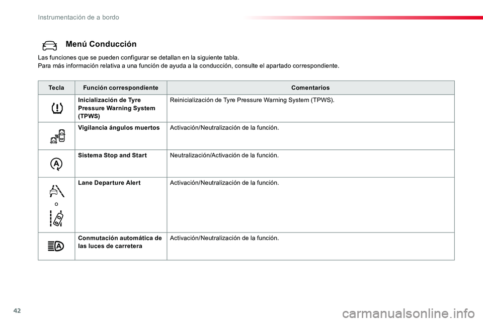 TOYOTA PROACE VERSO 2017  Manual del propietario (in Spanish) 42
Menú Conducción
Las funciones que se pueden configurar se detallan en la siguiente tabla.Para más información relativa a una función de ayuda a la conducción, consulte el apartado correspondi