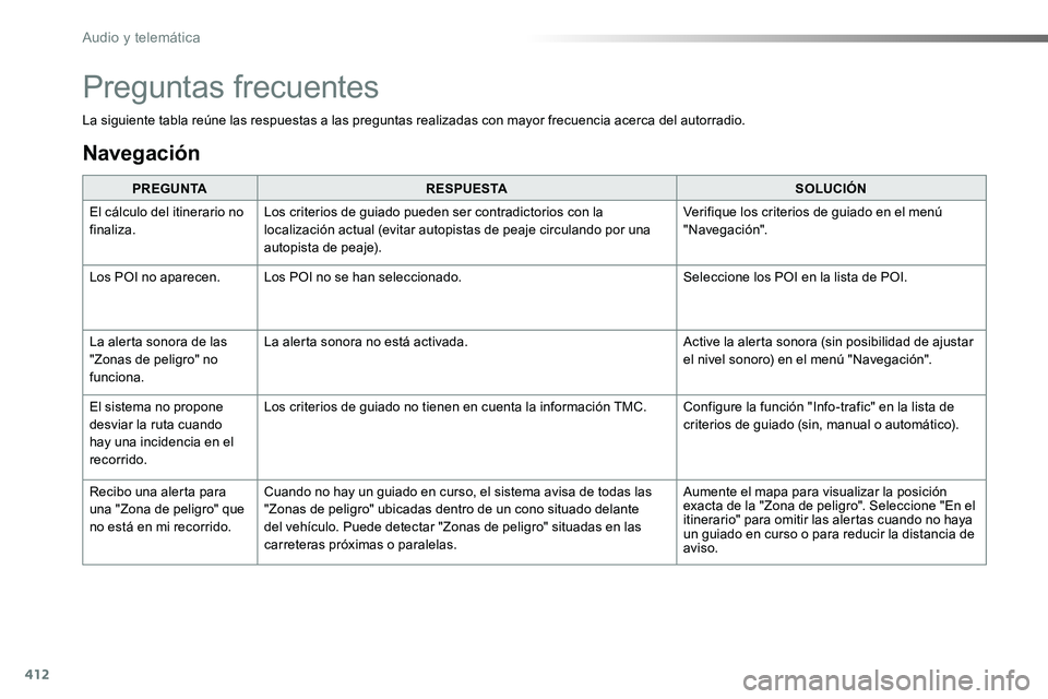 TOYOTA PROACE VERSO 2017 Manual del propietario (in Spanish) 412
ProaceVerso_es_Chap10b_NAC-1_ed01-2016
La siguiente tabla reúne las respuestas a las preguntas realizadas con mayor frecuencia acerca del autorradio.
PREGUNTARESPUESTASOLUCIÓN
El cálculo del it TOYOTA PROACE VERSO 2017 Manual del propietario (in Spanish) 412
ProaceVerso_es_Chap10b_NAC-1_ed01-2016
La siguiente tabla reúne las respuestas a las preguntas realizadas con mayor frecuencia acerca del autorradio.
PREGUNTARESPUESTASOLUCIÓN
El cálculo del it