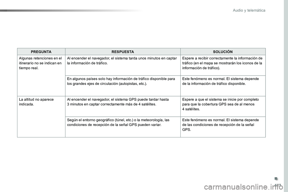 TOYOTA PROACE VERSO 2017 Manual del propietario (in Spanish) 413
ProaceVerso_es_Chap10b_NAC-1_ed01-2016
PREGUNTARESPUESTASOLUCIÓN
Algunas retenciones en el itinerario no se indican en tiempo real.
Al encender el navegador, el sistema tarda unos minutos en capt TOYOTA PROACE VERSO 2017 Manual del propietario (in Spanish) 413
ProaceVerso_es_Chap10b_NAC-1_ed01-2016
PREGUNTARESPUESTASOLUCIÓN
Algunas retenciones en el itinerario no se indican en tiempo real.
Al encender el navegador, el sistema tarda unos minutos en capt
