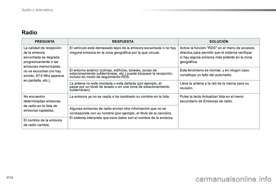 TOYOTA PROACE VERSO 2017 Manual del propietario (in Spanish) 414
ProaceVerso_es_Chap10b_NAC-1_ed01-2016
Radio
PREGUNTARESPUESTASOLUCIÓN
La calidad de recepción de la emisora escuchada se degrada progresivamente o las emisoras memorizadas no se escuchan (no ha TOYOTA PROACE VERSO 2017 Manual del propietario (in Spanish) 414
ProaceVerso_es_Chap10b_NAC-1_ed01-2016
Radio
PREGUNTARESPUESTASOLUCIÓN
La calidad de recepción de la emisora escuchada se degrada progresivamente o las emisoras memorizadas no se escuchan (no ha