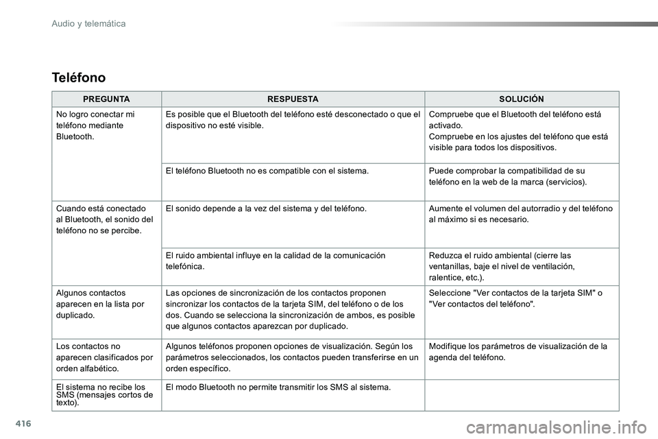 TOYOTA PROACE VERSO 2017 Manual del propietario (in Spanish) 416
ProaceVerso_es_Chap10b_NAC-1_ed01-2016
PREGUNTARESPUESTASOLUCIÓN
No logro conectar mi teléfono mediante Bluetooth.
Es posible que el Bluetooth del teléfono esté desconectado o que el dispositi TOYOTA PROACE VERSO 2017 Manual del propietario (in Spanish) 416
ProaceVerso_es_Chap10b_NAC-1_ed01-2016
PREGUNTARESPUESTASOLUCIÓN
No logro conectar mi teléfono mediante Bluetooth.
Es posible que el Bluetooth del teléfono esté desconectado o que el dispositi