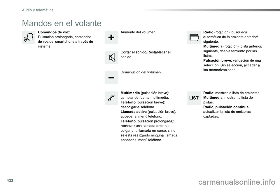 TOYOTA PROACE VERSO 2017  Manual del propietario (in Spanish) 422
ProaceVerso_es_Chap10c_RCC-1_ed01-2016
Mandos en el volante
Multimedia (pulsación breve): cambiar de fuente multimedia.Teléfono (pulsación breve): descolgar el teléfono.Llamada activa (pulsaci