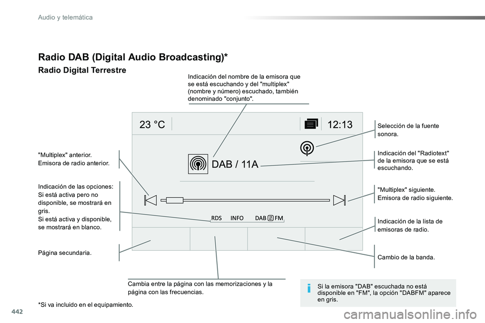 TOYOTA PROACE VERSO 2017  Manual del propietario (in Spanish) 442
ProaceVerso_es_Chap10c_RCC-1_ed01-2016
Radio DAB (Digital Audio Broadcasting)*
Radio Digital Terrestre
Indicación de las opciones:Si está activa pero no disponible, se mostrará en gris.
Si est