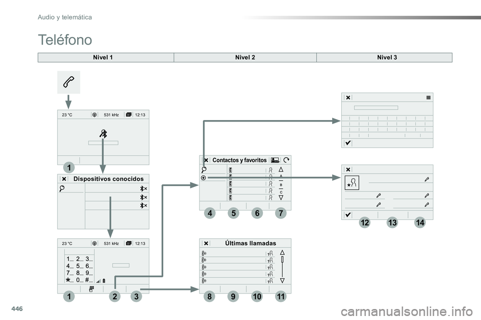 TOYOTA PROACE VERSO 2017  Manual del propietario (in Spanish) 446
12:13
23 °C531 kHz
12:13
23 °C531 kH z
4
1
1
8
14
5
39
12
6
210
7
11
13
ProaceVerso_es_Chap10c_RCC-1_ed01-2016
Nivel 1
Teléfono
Nivel 2Nivel 3
Dispositivos conocidos
Últimas llamadas
Contactos