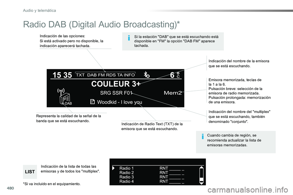 TOYOTA PROACE VERSO 2017  Manual del propietario (in Spanish) 480
Radio DAB (Digital Audio Broadcasting)*
Indicación de las opciones:Si está activado pero no disponible, la indicación aparecerá tachada.
Emisora memorizada, teclas de  la 1 a la 6.Pulsación b