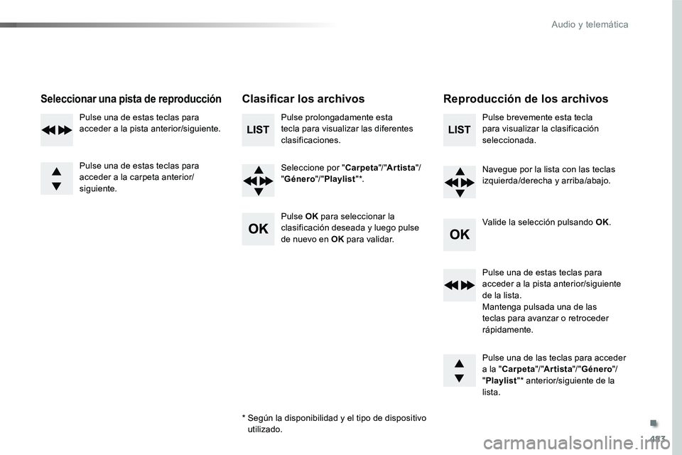 TOYOTA PROACE VERSO 2017  Manual del propietario (in Spanish) 483
ProaceVerso_es_Chap10d_RD6_ed01-2016
Seleccionar una pista de reproducciónClasificar los archivosReproducción de los archivos
Pulse prolongadamente esta tecla para visualizar las diferentes clas