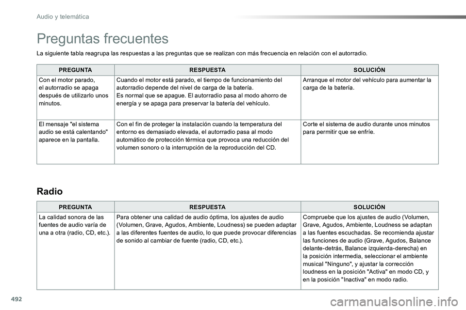 TOYOTA PROACE VERSO 2017  Manual del propietario (in Spanish) 492
La siguiente tabla reagrupa las respuestas a las preguntas que se realizan con más frecuencia en relación con el autorradio.
PREGUNTARESPUESTASOLUCIÓN
Con el motor parado, el autorradio se apag