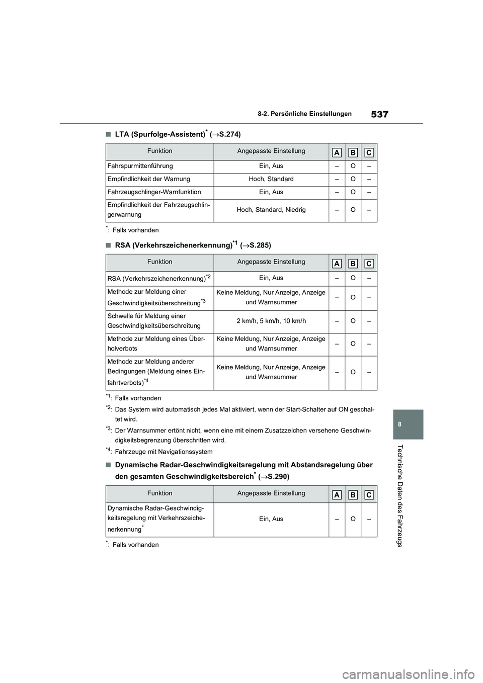 TOYOTA RAV4 2023 Betriebsanleitungen (in German) 537
8 8-2. Persönliche Einstellungen
Technische Daten des Fahrzeugs
■LTA (Spurfolge-Assistent)* (S.274)
*: Falls vorhanden
■RSA (Verkehrszeichenerkennung)*1 (S.285)
*1: Falls vorhanden
*2: TOYOTA RAV4 2023 Betriebsanleitungen (in German) 537
8 8-2. Persönliche Einstellungen
Technische Daten des Fahrzeugs
■LTA (Spurfolge-Assistent)* (S.274)
*: Falls vorhanden
■RSA (Verkehrszeichenerkennung)*1 (S.285)
*1: Falls vorhanden
*2: