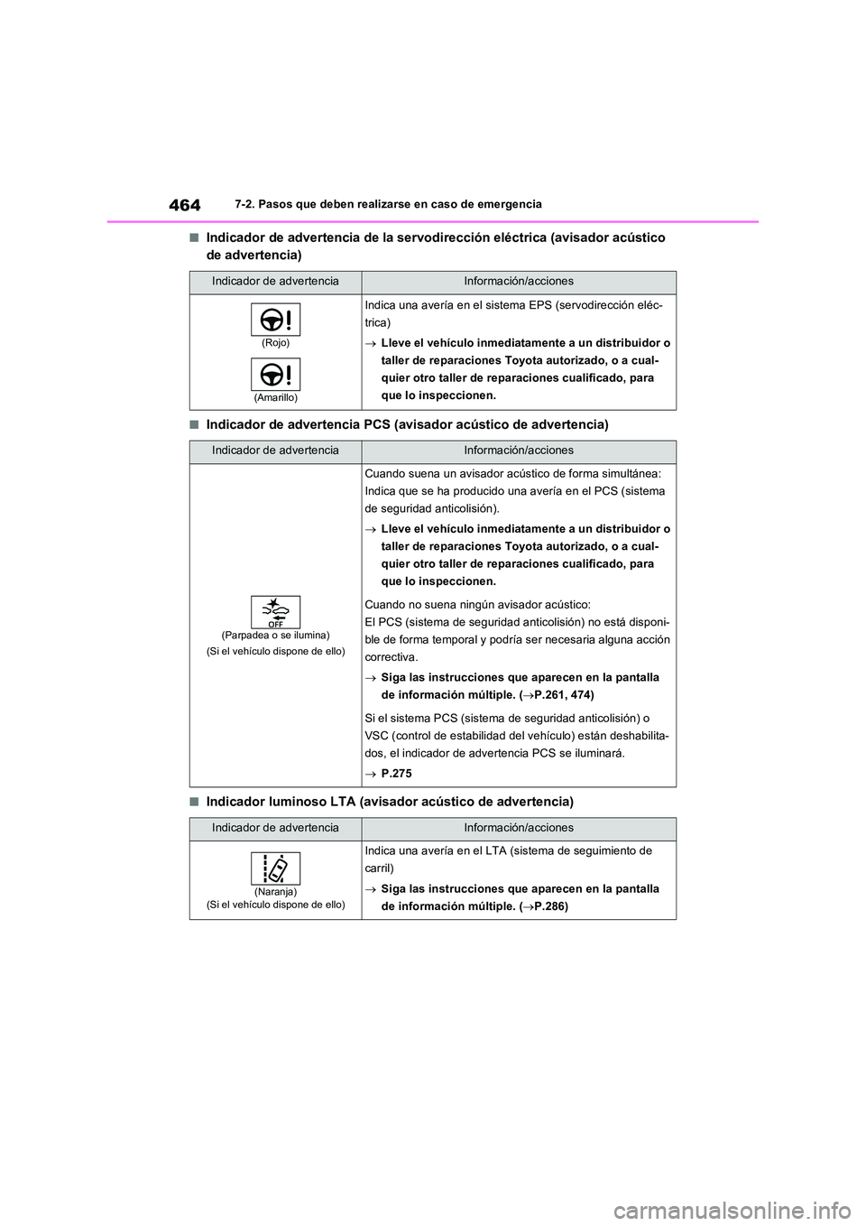 TOYOTA RAV4 2023  Manual del propietario (in Spanish) 4647-2. Pasos que deben realizarse en caso de emergencia
■Indicador de advertencia de la servodirección eléctrica (avisador acústico  
de advertencia)
■Indicador de advertencia PCS (avisador ac