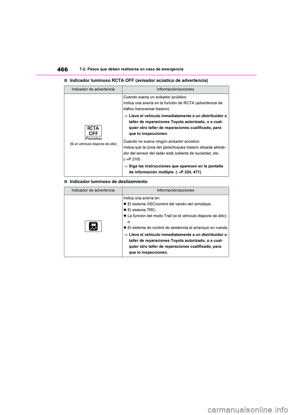 TOYOTA RAV4 2023  Manual del propietario (in Spanish) 4667-2. Pasos que deben realizarse en caso de emergencia
■Indicador luminoso RCTA OFF (avisador acústico de advertencia)
■Indicador luminoso de deslizamiento
Indicador de advertenciaInformación/