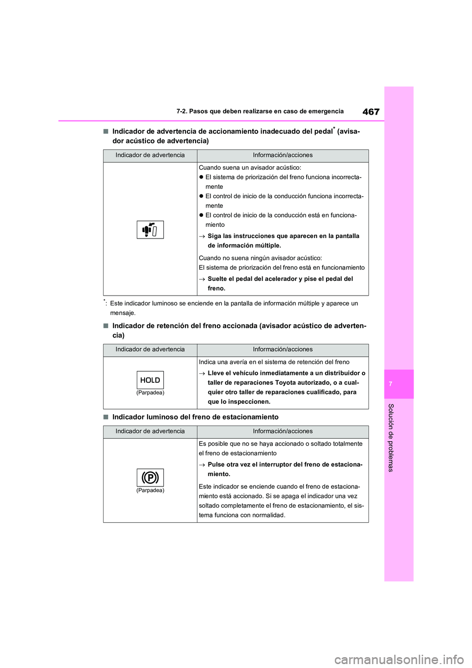 TOYOTA RAV4 2023  Manual del propietario (in Spanish) 467
7 
7-2. Pasos que deben realizarse en caso de emergencia
Solución de problemas
■Indicador de advertencia de accionamiento inadecuado del pedal* (avisa- 
dor acústico de advertencia)
*: Este in