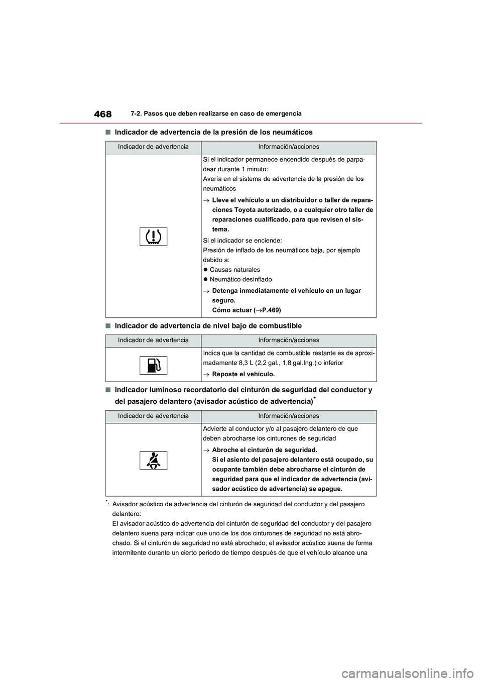 TOYOTA RAV4 2023  Manual del propietario (in Spanish) 4687-2. Pasos que deben realizarse en caso de emergencia
■Indicador de advertencia de la presión de los neumáticos
■Indicador de advertencia de nivel bajo de combustible
■Indicador luminoso re