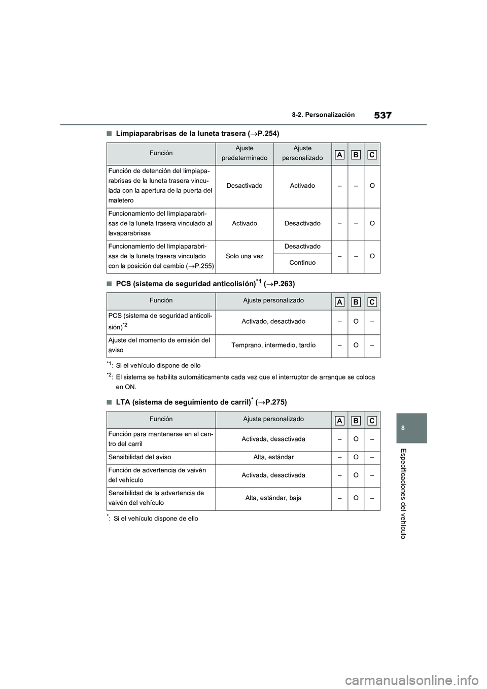 TOYOTA RAV4 2023 Manual del propietario (in Spanish) 537
8 8-2. Personalización
Especificaciones del vehículo
■Limpiaparabrisas de la luneta trasera (P.254)
■PCS (sistema de seguridad anticolisión)*1 (P.263)
*1: Si el vehículo dispone de e TOYOTA RAV4 2023 Manual del propietario (in Spanish) 537
8 8-2. Personalización
Especificaciones del vehículo
■Limpiaparabrisas de la luneta trasera (P.254)
■PCS (sistema de seguridad anticolisión)*1 (P.263)
*1: Si el vehículo dispone de e