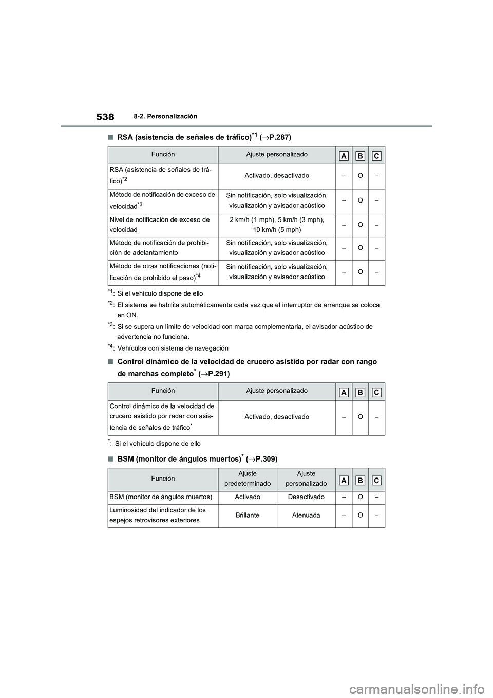TOYOTA RAV4 2023 Manual del propietario (in Spanish) 5388-2. Personalización
■RSA (asistencia de señales de tráfico)*1 (P.287)
*1: Si el vehículo dispone de ello
*2: El sistema se habilita automáticamente cada vez que el interruptor de arranqu TOYOTA RAV4 2023 Manual del propietario (in Spanish) 5388-2. Personalización
■RSA (asistencia de señales de tráfico)*1 (P.287)
*1: Si el vehículo dispone de ello
*2: El sistema se habilita automáticamente cada vez que el interruptor de arranqu