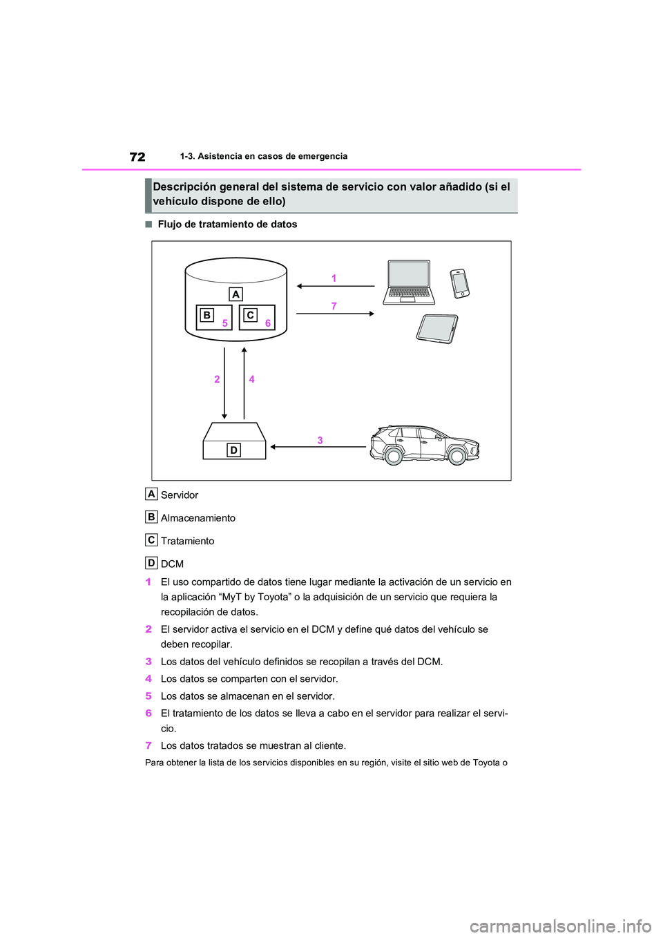 TOYOTA RAV4 2023  Manual del propietario (in Spanish) 721-3. Asistencia en casos de emergencia
■Flujo de tratamiento de datos 
Servidor 
Almacenamiento
Tratamiento 
DCM 
1 El uso compartido de datos tiene lugar mediante la activación de un servicio en