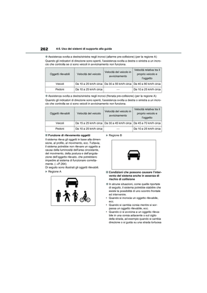 Page 266