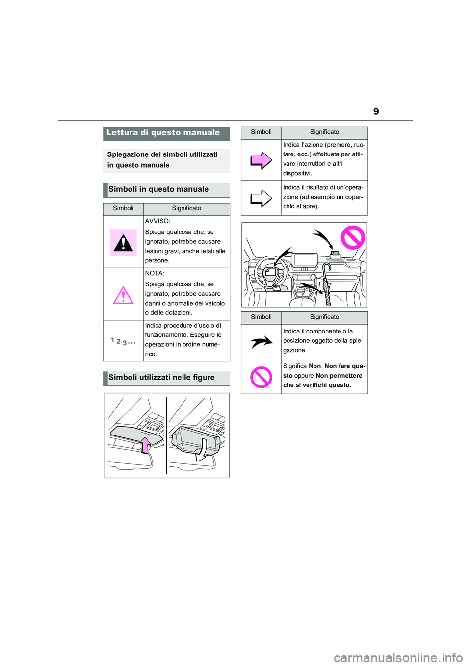 TOYOTA RAV4 2023  Manuale duso (in Italian) 9
Lettura di questo manuale
Spiegazione dei simboli utilizzati 
in questo manuale
Simboli in questo manuale
SimboliSignificato
AVVISO:
Spiega qualcosa che, se 
ignorato, potrebbe causare 
lesioni grav