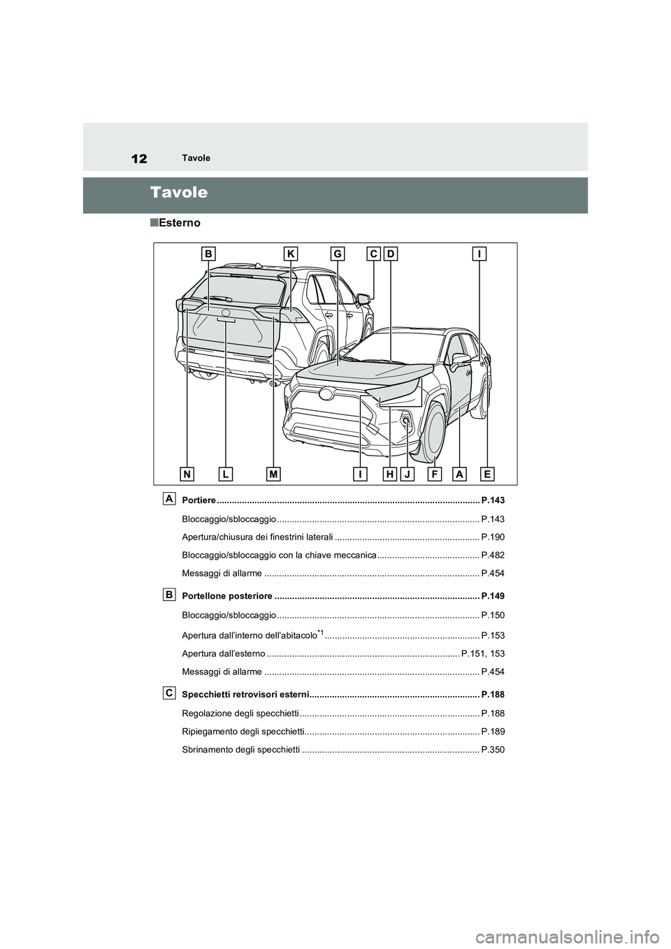 TOYOTA RAV4 2023  Manuale duso (in Italian) 12Tavole
Tavole
■Esterno
Portiere ......................................................................................................... P.143 
Bloccaggio/sbloccaggio ............................