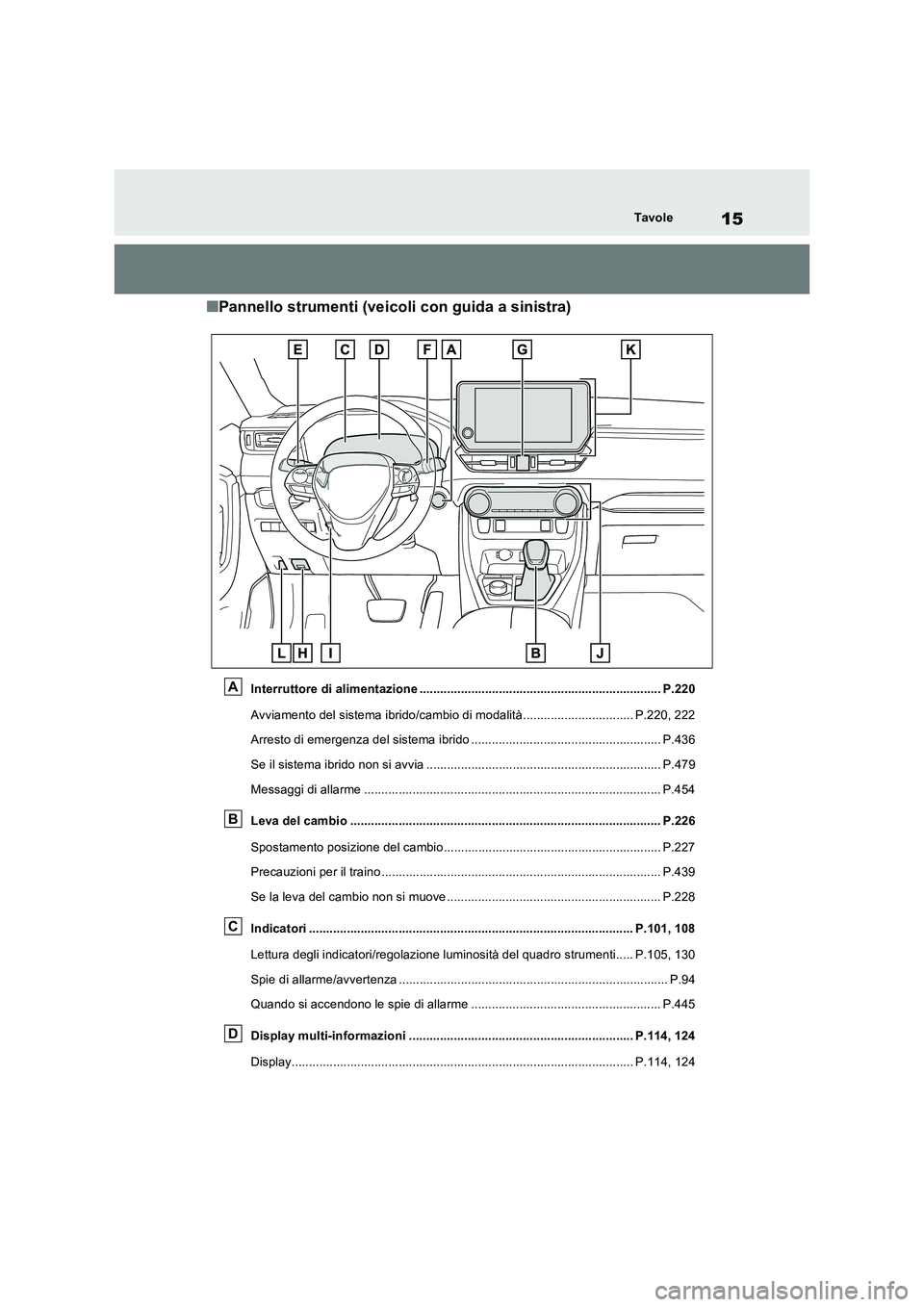 TOYOTA RAV4 2023  Manuale duso (in Italian) 15Tavole
■Pannello strumenti (veicoli con guida a sinistra)
Interruttore di alimentazione ...................................................................... P.220 
Avviamento del sistema ibrido/