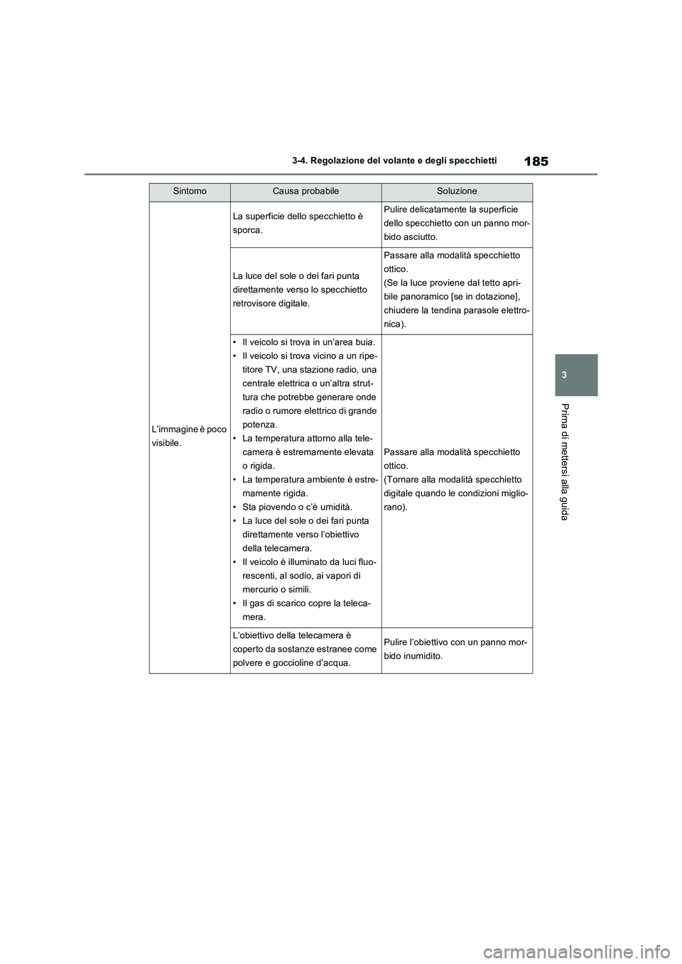 TOYOTA RAV4 2023  Manuale duso (in Italian) 185
3 3-4. Regolazione del volante e degli specchietti
Prima di mettersi alla guida
SintomoCausa probabileSoluzione
L’immagine è poco 
visibile.
La superficie dello specchietto è 
sporca.Pulire de