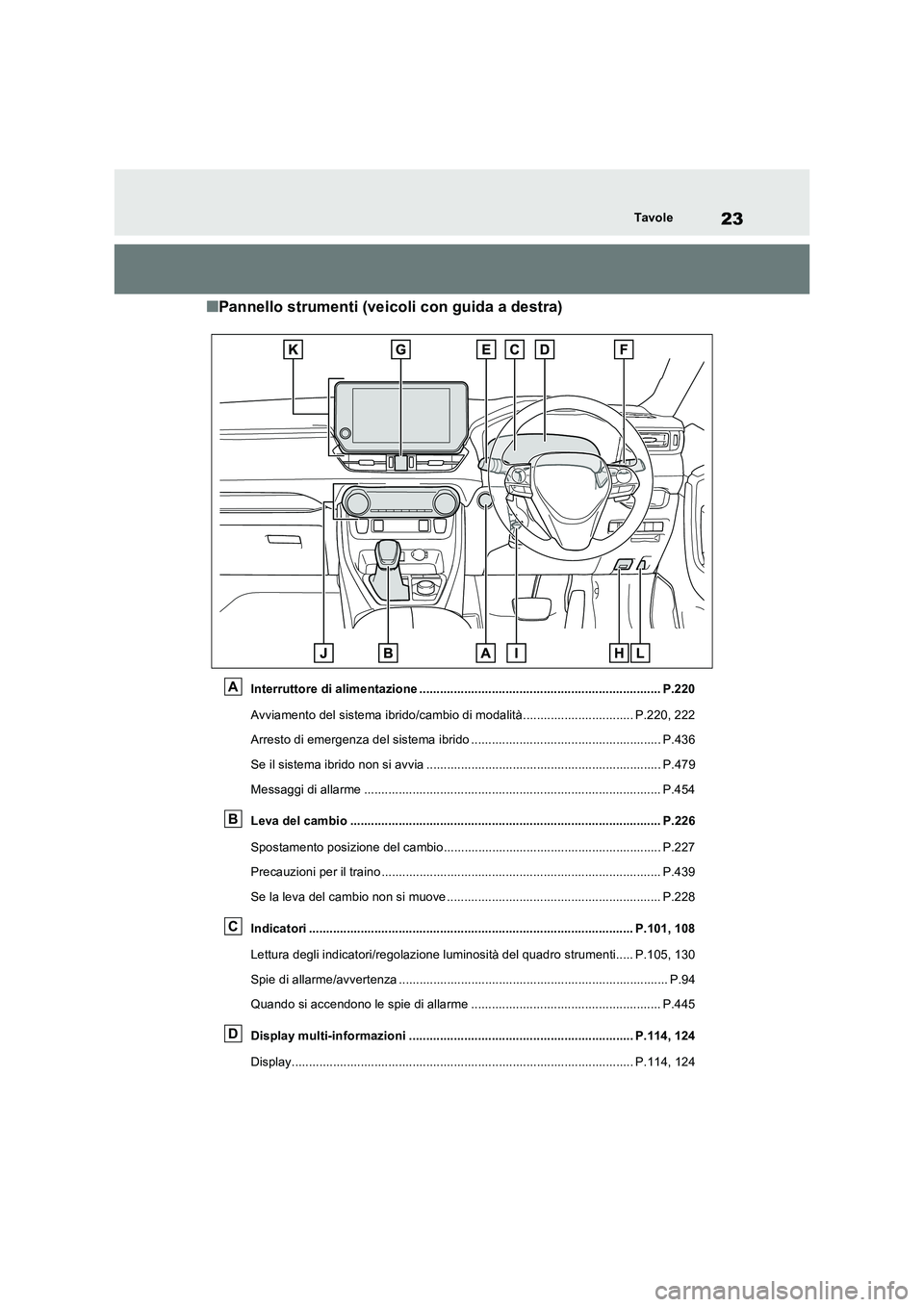 TOYOTA RAV4 2023  Manuale duso (in Italian) 23Tavole
■Pannello strumenti (veicoli con guida a destra)
Interruttore di alimentazione ...................................................................... P.220 
Avviamento del sistema ibrido/ca