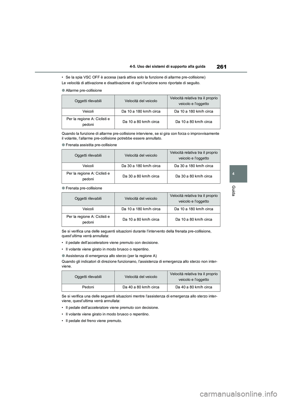 TOYOTA RAV4 2023  Manuale duso (in Italian) 261
4 4-5. Uso dei sistemi di supporto alla guida
Guida
• Se la spia VSC OFF è accesa (sarà attiva solo la funzione di allarme pre-collisione)
Le velocità di attivazione e disattivazione di ogni 