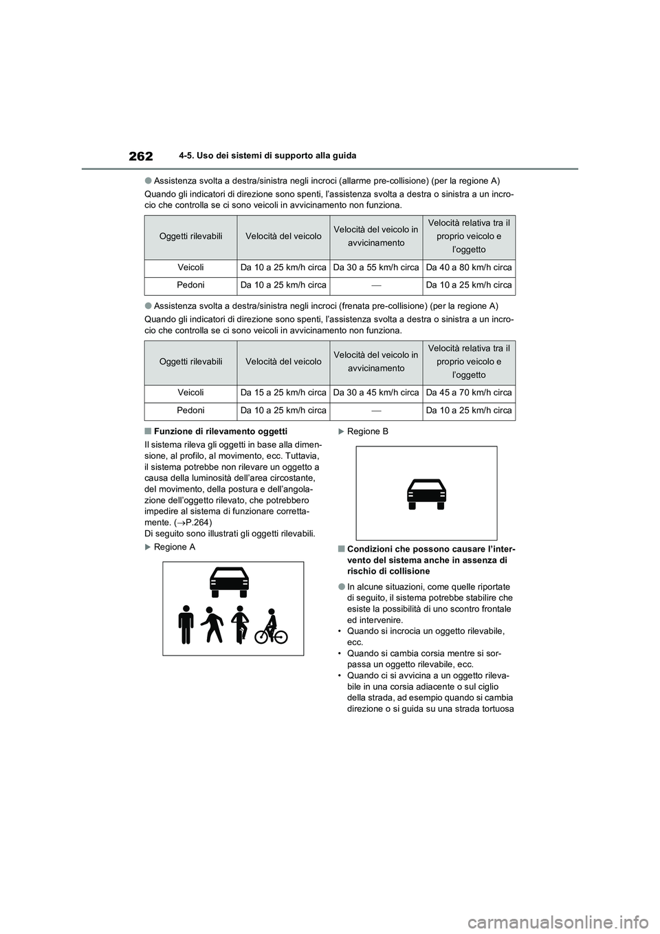 TOYOTA RAV4 2023  Manuale duso (in Italian) 2624-5. Uso dei sistemi di supporto alla guida
●Assistenza svolta a destra/sinistra negli incroci (allarme pre-collisione) (per la regione A)
Quando gli indicatori di direzione sono spenti, l’assi