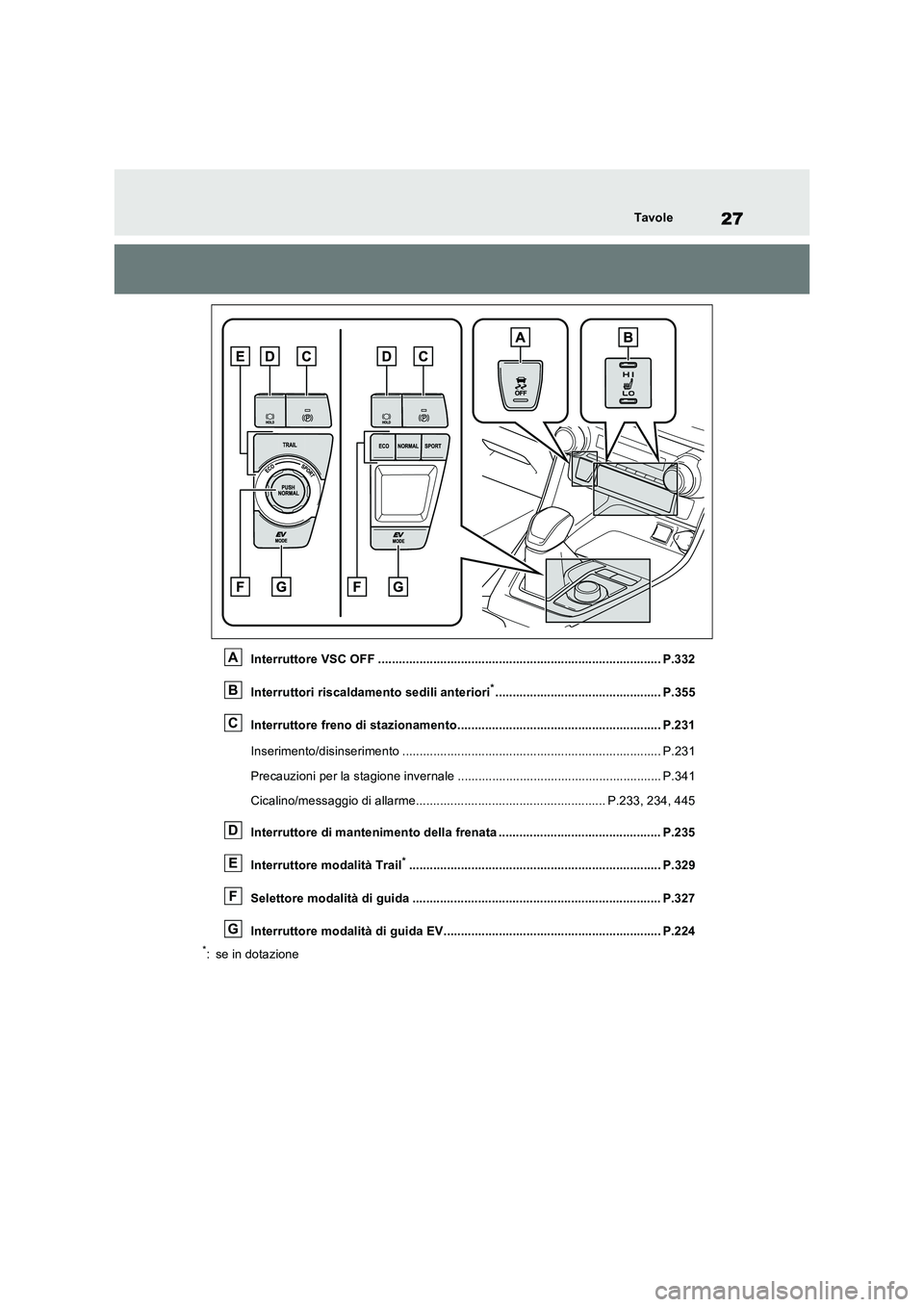 TOYOTA RAV4 2023  Manuale duso (in Italian) 27Tavole
Interruttore VSC OFF .................................................................................. P.332
Interruttori riscaldamento sedili anteriori
*....................................