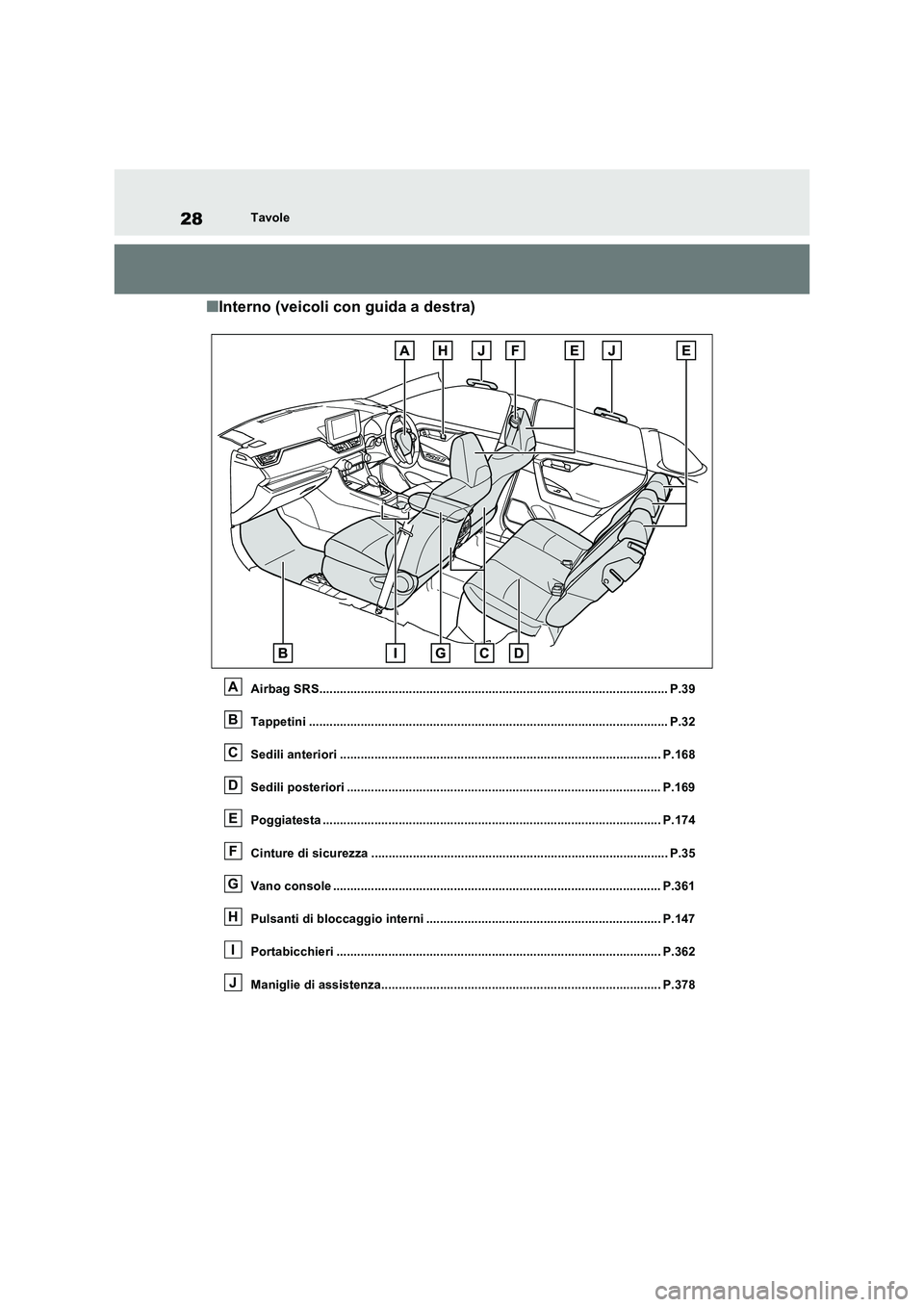 TOYOTA RAV4 2023  Manuale duso (in Italian) 28Tavole
■Interno (veicoli con guida a destra)
Airbag SRS..................................................................................................... P.39 
Tappetini .......................