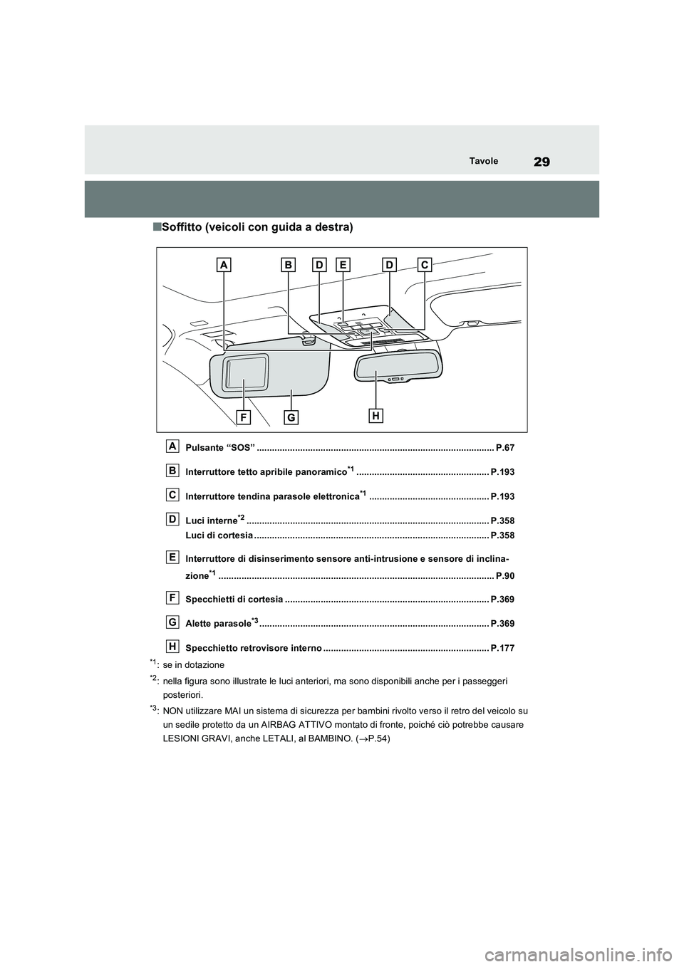 TOYOTA RAV4 2023  Manuale duso (in Italian) 29Tavole
■Soffitto (veicoli con guida a destra)
Pulsante “SOS” ............................................................................................. P.67 
Interruttore tetto apribile pan