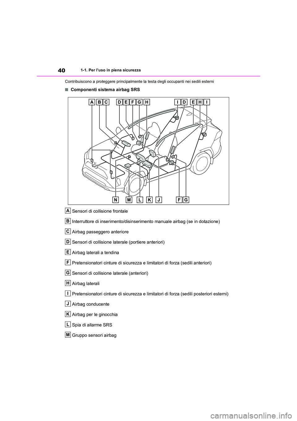 TOYOTA RAV4 2023  Manuale duso (in Italian) 401-1. Per l’uso in piena sicurezza 
Contribuiscono a proteggere principalmente la  testa degli occupanti nei sedili esterni
■Componenti sistema airbag SRS 
Sensori di collisione frontale 
Interru