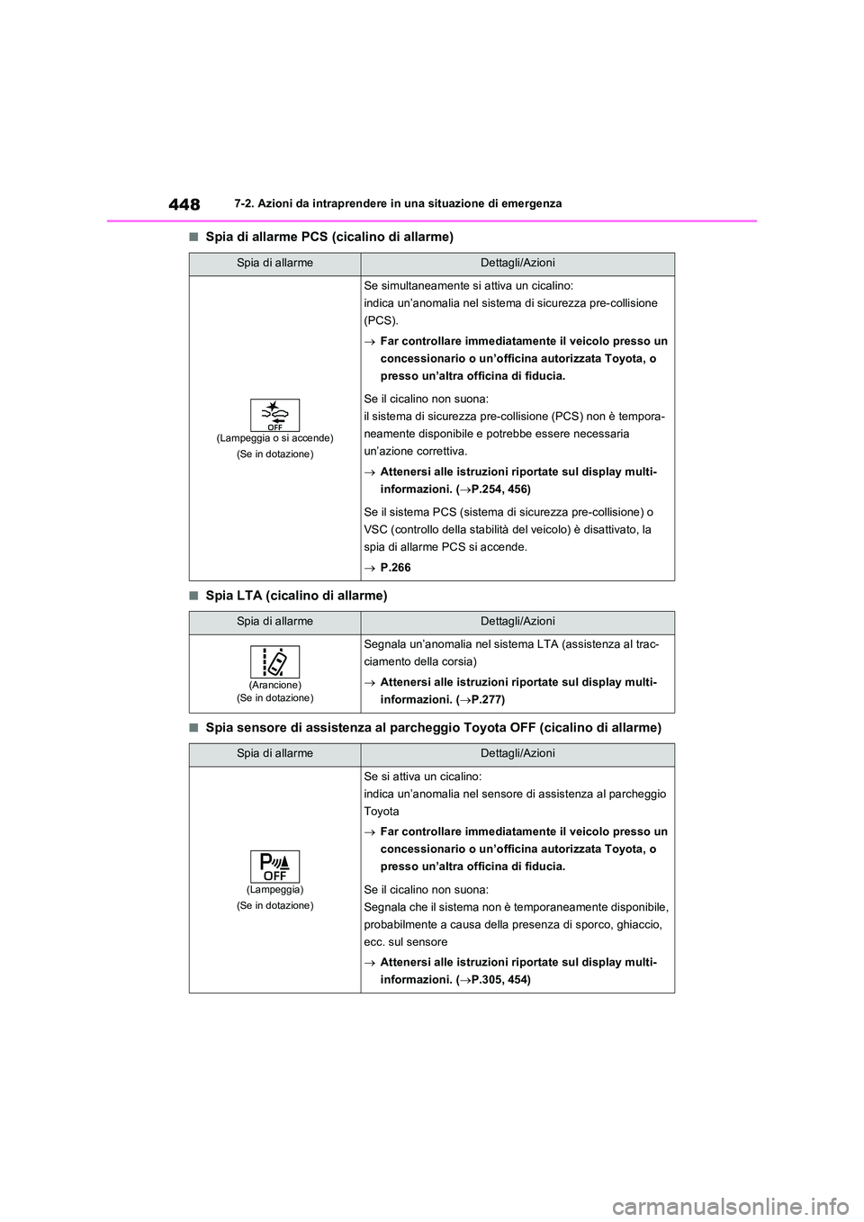 TOYOTA RAV4 2023  Manuale duso (in Italian) 4487-2. Azioni da intraprendere in una situazione di emergenza
■Spia di allarme PCS (cicalino di allarme)
■Spia LTA (cicalino di allarme)
■Spia sensore di assistenza al parcheggio Toyota OFF (ci