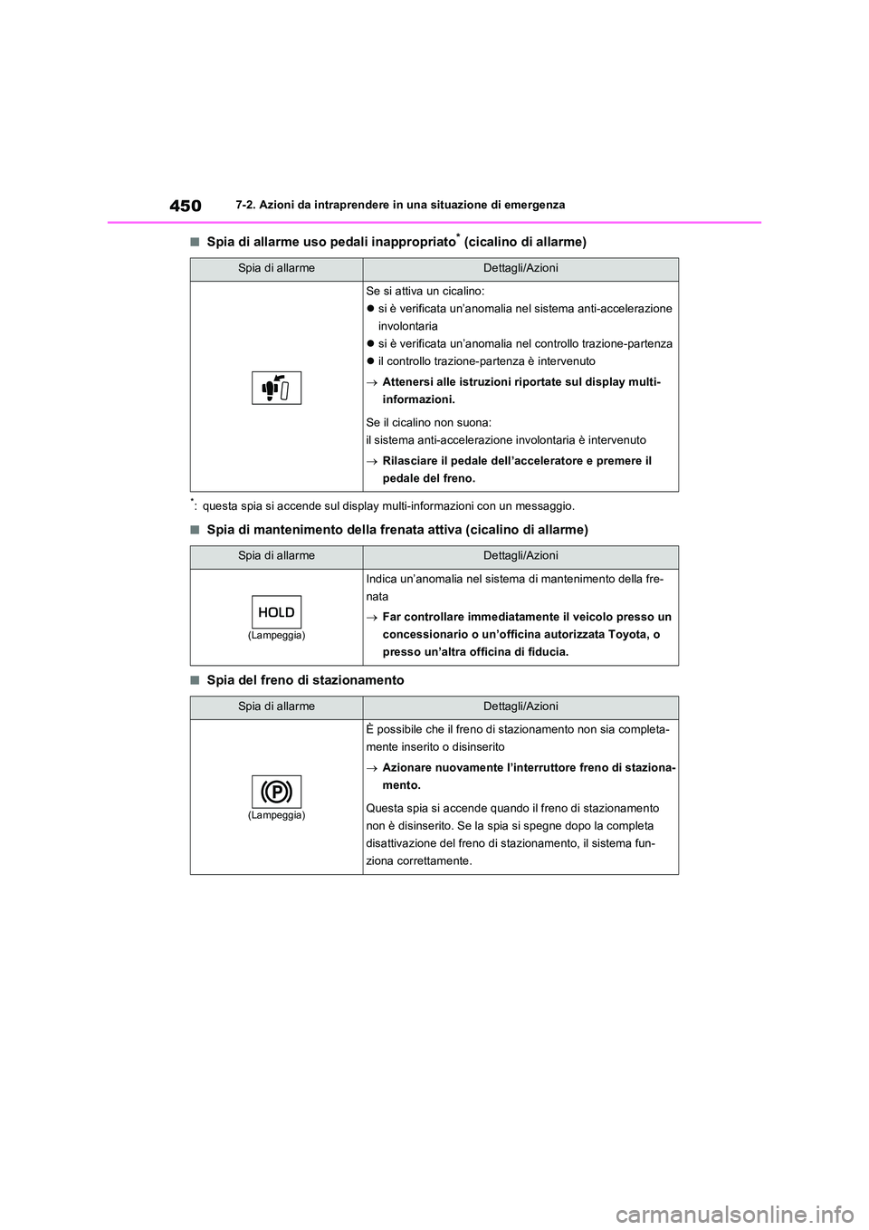 TOYOTA RAV4 2023  Manuale duso (in Italian) 4507-2. Azioni da intraprendere in una situazione di emergenza
■Spia di allarme uso pedali inappropriato* (cicalino di allarme)
*: questa spia si accende sul display multi-informazioni con un messag