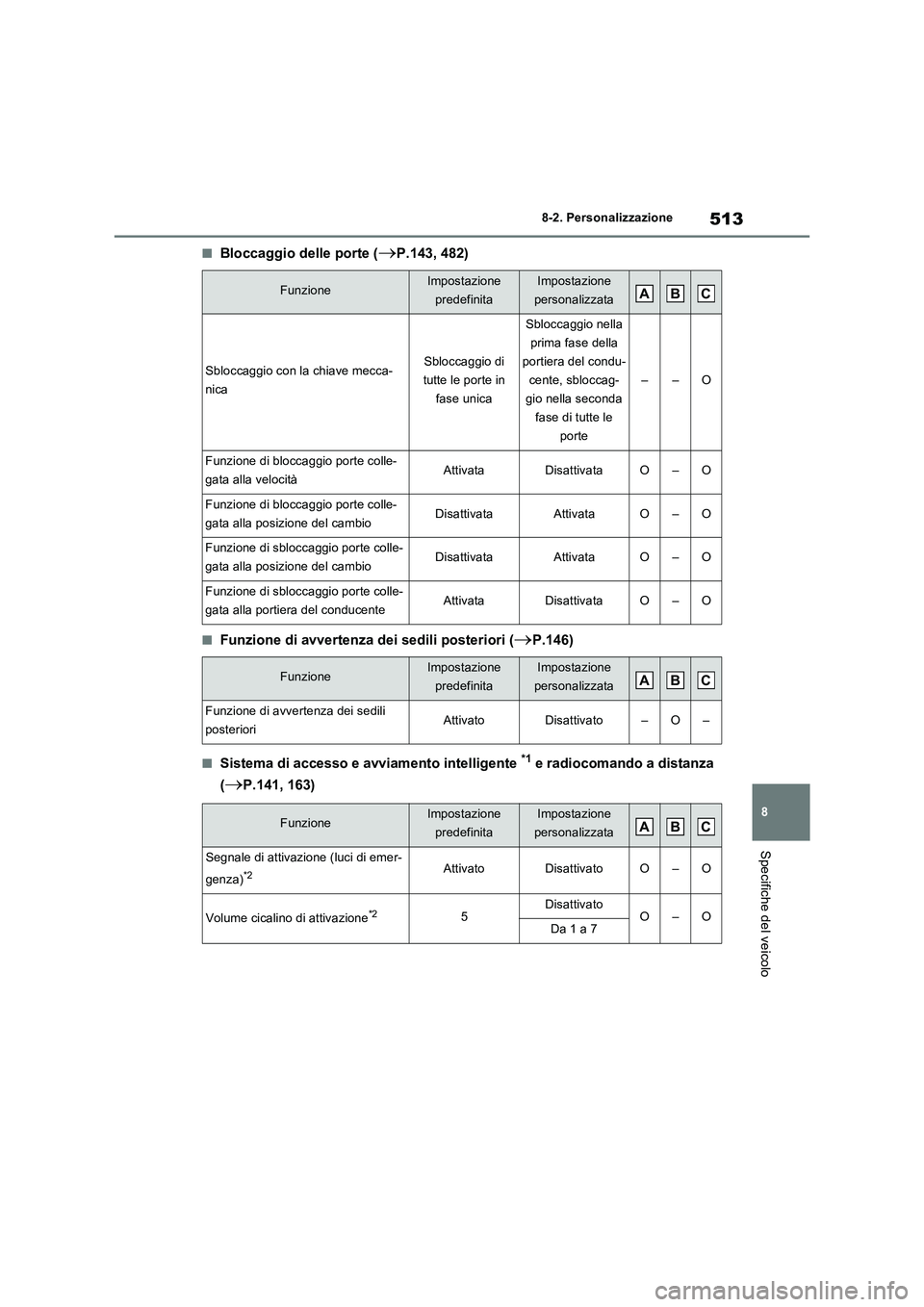 TOYOTA RAV4 2023  Manuale duso (in Italian) 513
8 8-2. Personalizzazione
Specifiche del veicolo
■Bloccaggio delle porte (P.143, 482)
■Funzione di avvertenza dei sedili posteriori (P.146)
■Sistema di accesso e avviamento intelligente