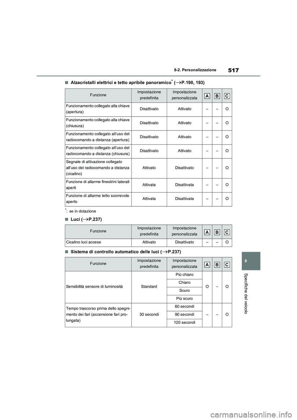 TOYOTA RAV4 2023  Manuale duso (in Italian) 517
8 8-2. Personalizzazione
Specifiche del veicolo
■Alzacristalli elettrici e tetto apribile panoramico* (P.190, 193)
*: se in dotazione
■Luci (P.237)
■Sistema di controllo automatico del