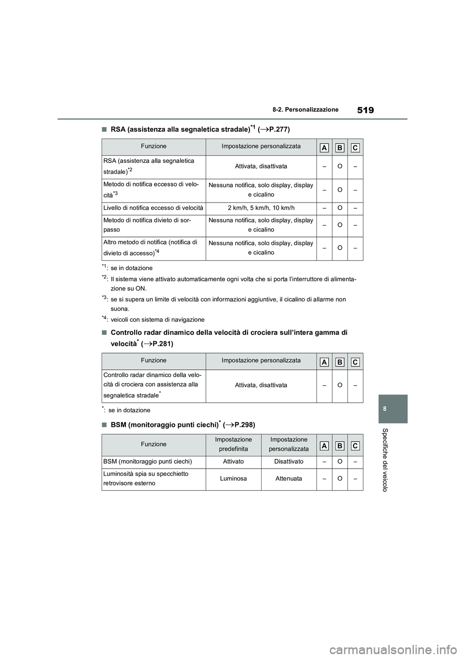 TOYOTA RAV4 2023  Manuale duso (in Italian) 519
8 8-2. Personalizzazione
Specifiche del veicolo
■RSA (assistenza alla segnaletica stradale)*1 (P.277)
*1: se in dotazione
*2: Il sistema viene attivato automaticamente ogni volta che si porta