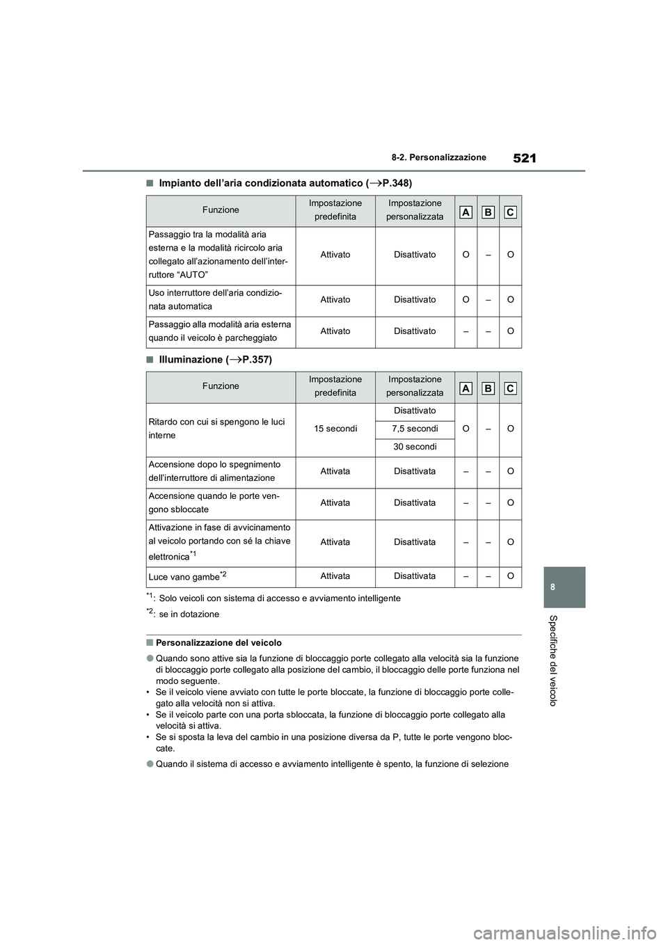 TOYOTA RAV4 2023  Manuale duso (in Italian) 521
8 8-2. Personalizzazione
Specifiche del veicolo
■Impianto dell’aria condizionata automatico (P.348)
■Illuminazione (P.357)
*1: Solo veicoli con sistema di accesso e avviamento intellig