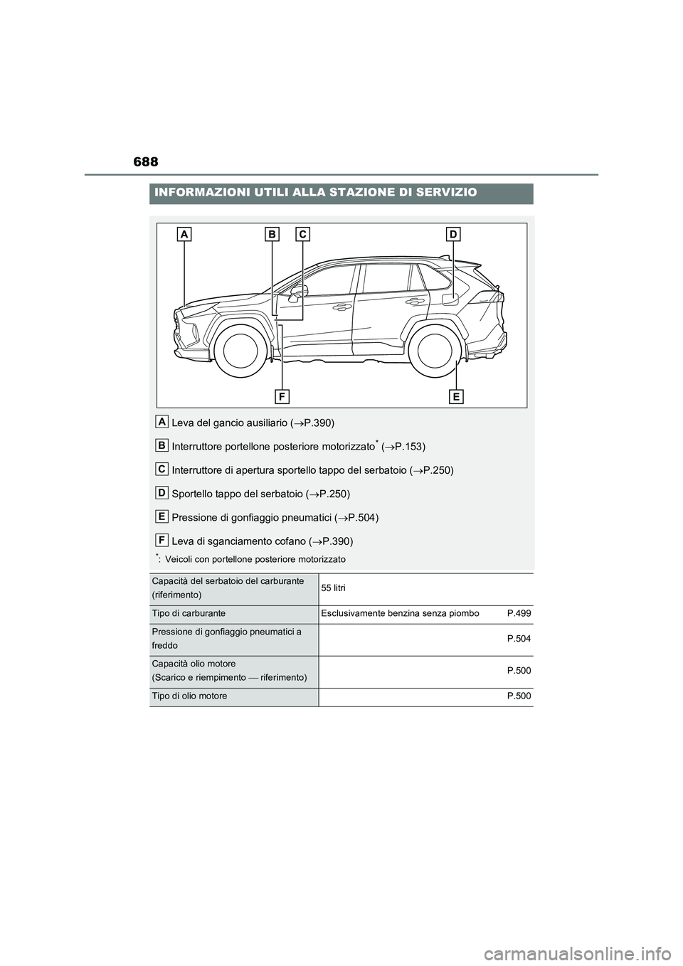 TOYOTA RAV4 2023  Manuale duso (in Italian) 688
INFORMAZIONI UTILI ALLA STAZIONE DI SERVIZIO
Leva del gancio ausiliario (P.390)
Interruttore portellone posteriore motorizzato
* (P.153)
Interruttore di apertura sportello tappo del serbatoi