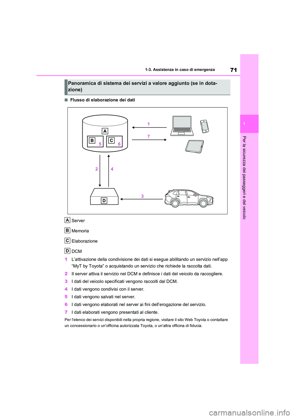 TOYOTA RAV4 2023  Manuale duso (in Italian) 71
1 
1-3. Assistenza in caso di emergenza
Per la sicurezza dei passeggeri e del veicolo
■Flusso di elaborazione dei dati 
Server 
Memoria
Elaborazione 
DCM 
1 L’attivazione della condivisione dei