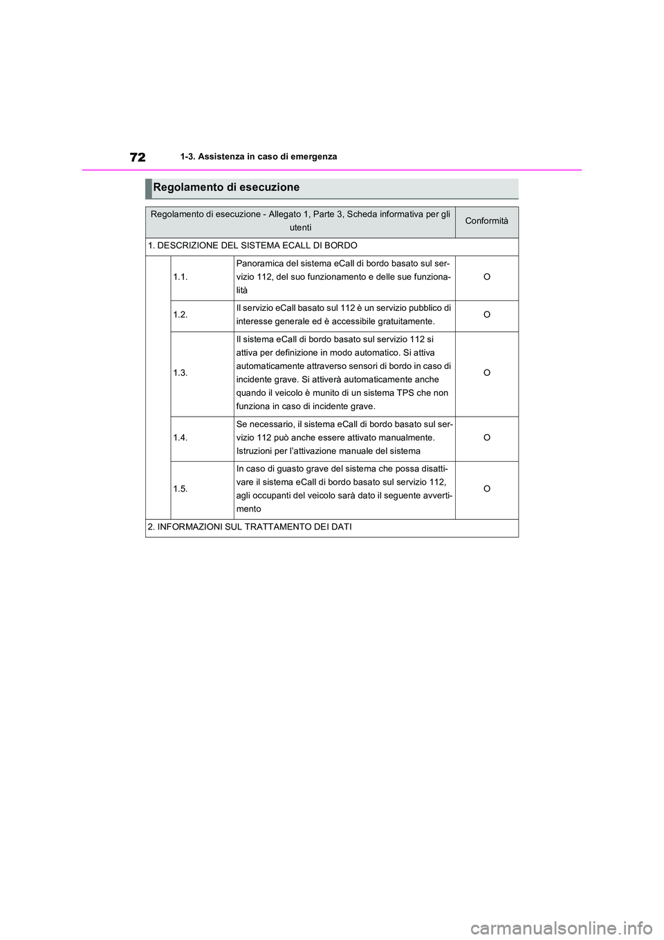 TOYOTA RAV4 2023  Manuale duso (in Italian) 721-3. Assistenza in caso di emergenza
Regolamento di esecuzione
Regolamento di esecuzione - Allegato 1, Parte 3, Scheda informativa per gli  
utentiConformità
1. DESCRIZIONE DEL SISTEMA ECALL DI BOR