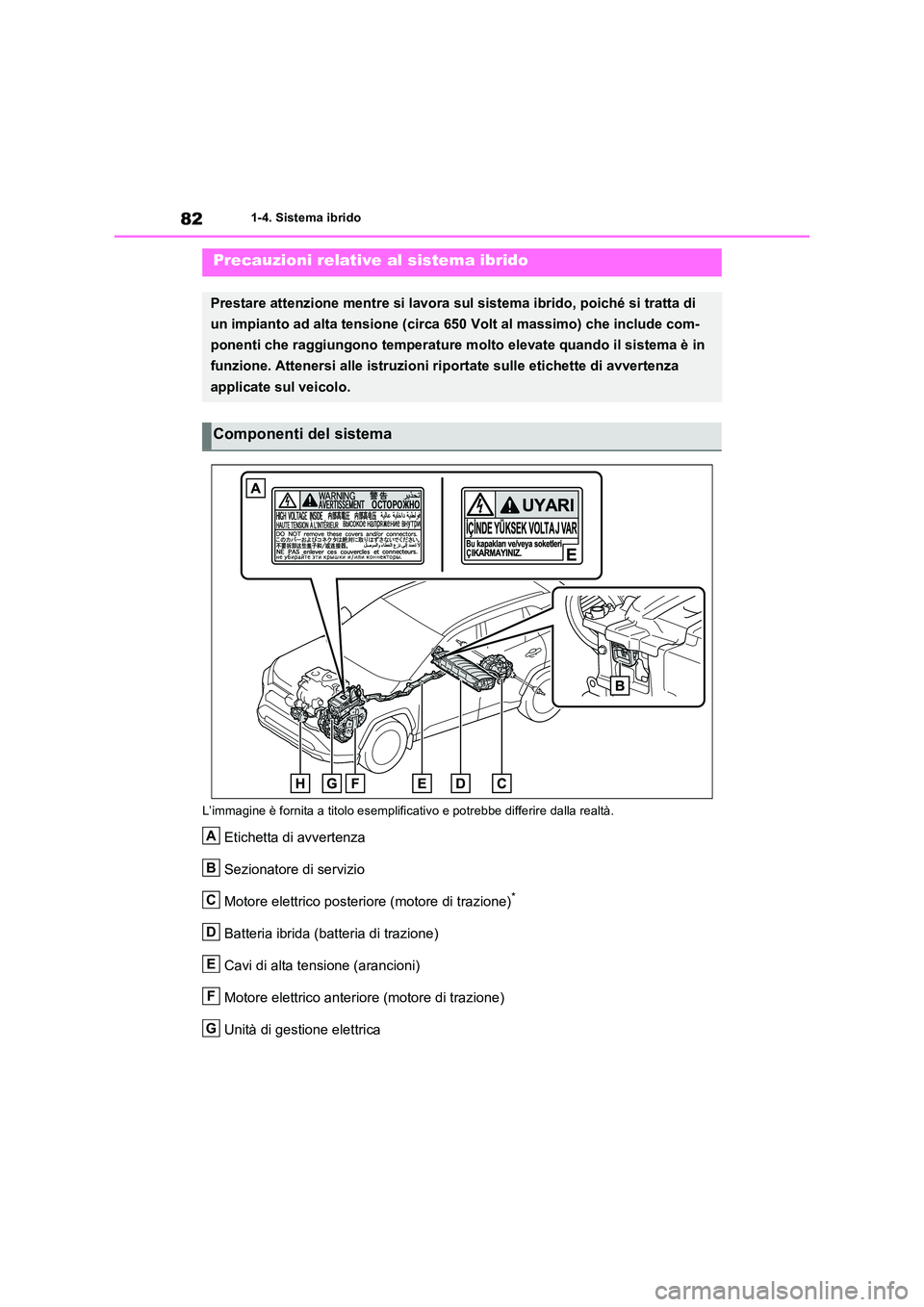 TOYOTA RAV4 2023  Manuale duso (in Italian) 821-4. Sistema ibrido 
L’immagine è fornita a titolo esemplific ativo e potrebbe differire dalla realtà.
Etichetta di avvertenza 
Sezionatore di servizio
Motore elettrico posteriore (motore di tra