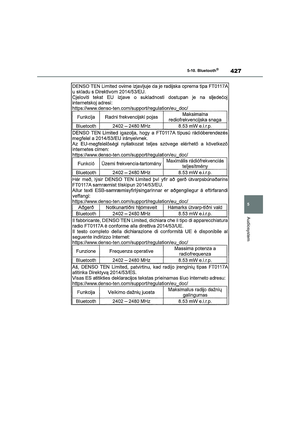 Page 429