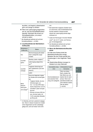 Page 469