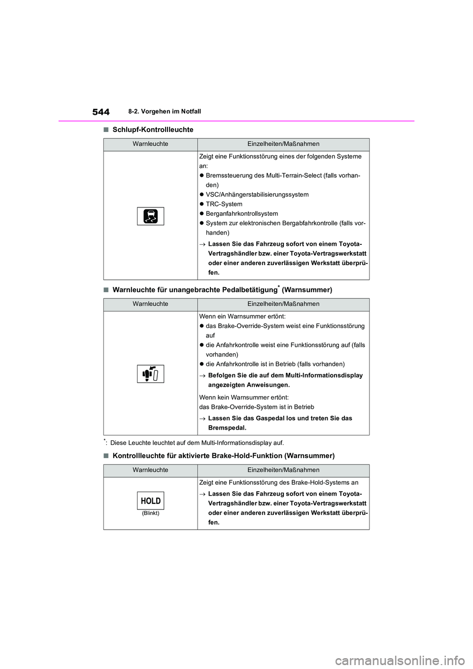 TOYOTA RAV4 2022  Betriebsanleitungen (in German) 5448-2. Vorgehen im Notfall
�QSchlupf-Kontrollleuchte
�QWarnleuchte für unangebrachte Pedalbetätigung* (Warnsummer)
*: Diese Leuchte leuchtet auf dem Multi-Informationsdisplay auf.
�QKontrollleuchte