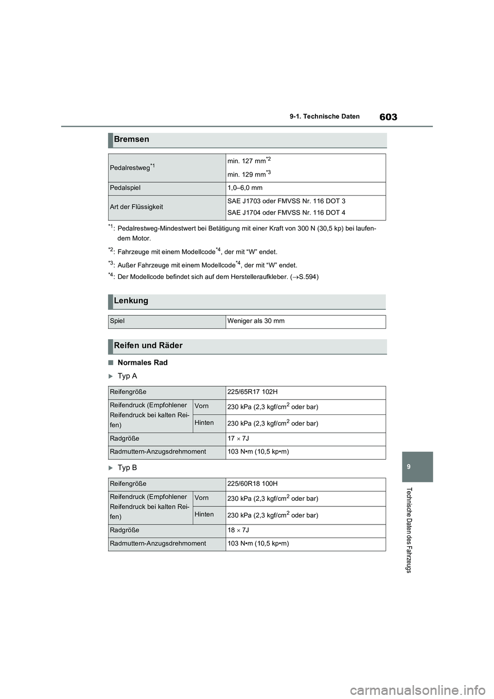 TOYOTA RAV4 2022  Betriebsanleitungen (in German) 603
9 9-1. Technische Daten
Technische Daten des Fahrzeugs
*1: Pedalrestweg-Mindestwert bei Betätigung mit einer Kraft von 300 N (30,5 kp) bei laufen-
dem Motor.
*2: Fahrzeuge mit einem Modellcode*4,